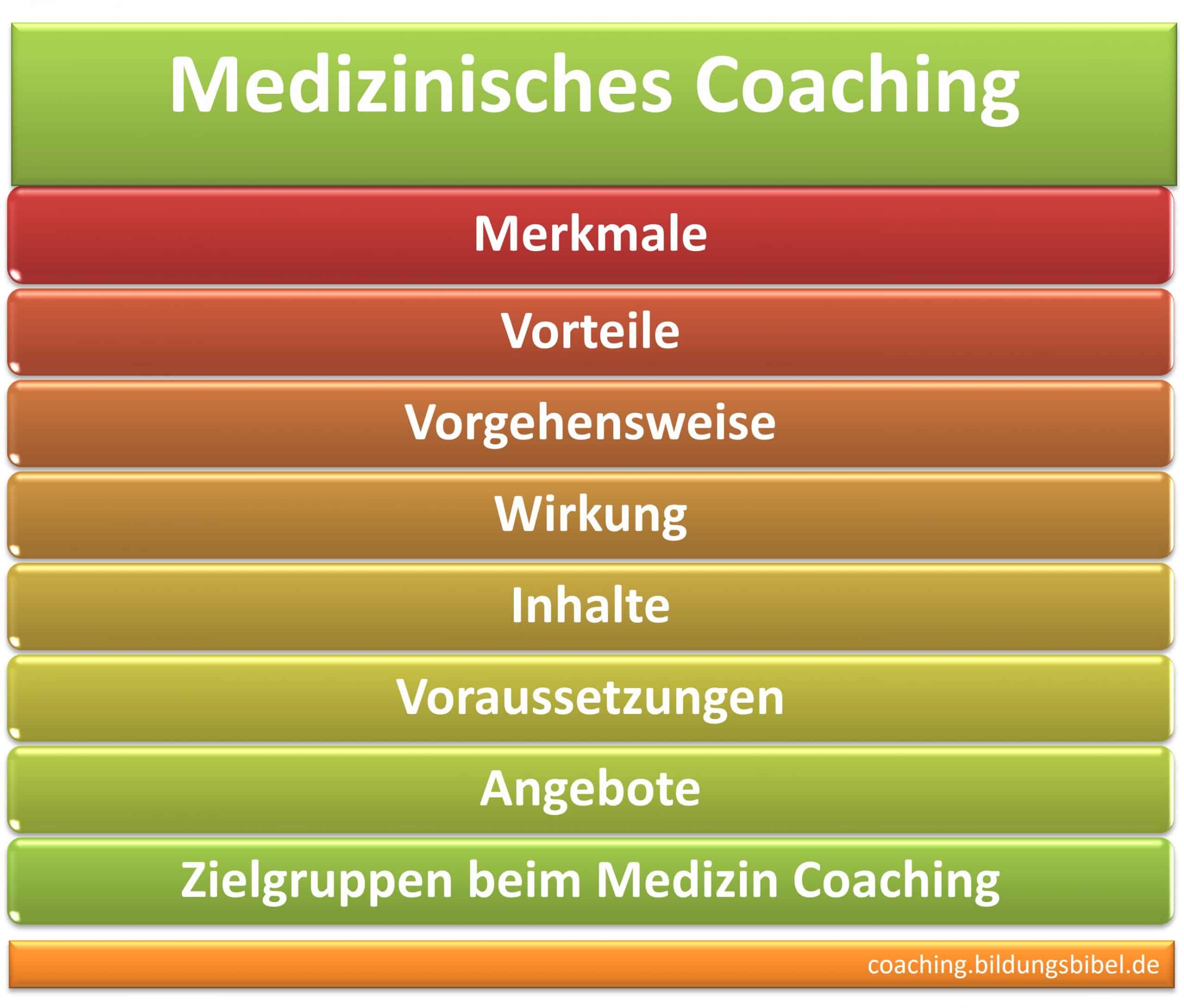 Medizinisches Coaching, Merkmale, Vorteile, Vorgehensweise, Wirkung, Inhalte, Voraussetzungen, Angebote und Zielgruppen beim Medizin Coaching.