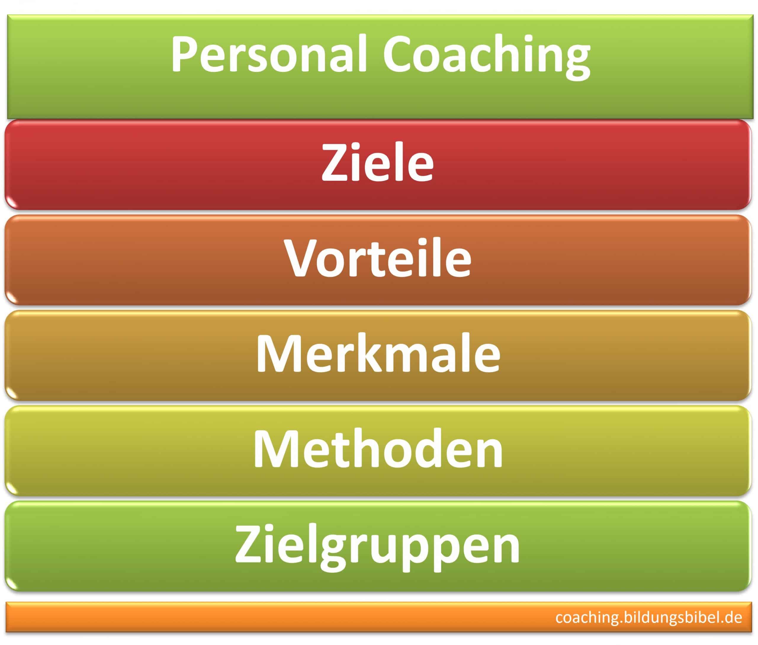 Personal Coaching, Ziele, Vorteile, Merkmale, Methoden und Zielgruppen, Führung, Kommunikation, Stress, Erfolg, Digital Coaching und weitere.