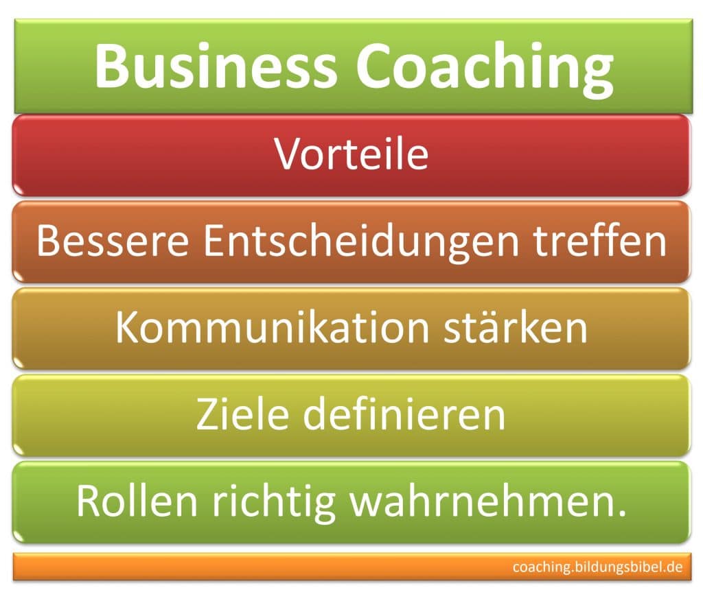 Business Coaching, Vorteile, bessere Entscheidungen treffen, Kommunikation stärken, Ziele definieren und Rollen richtig wahrnehmen.