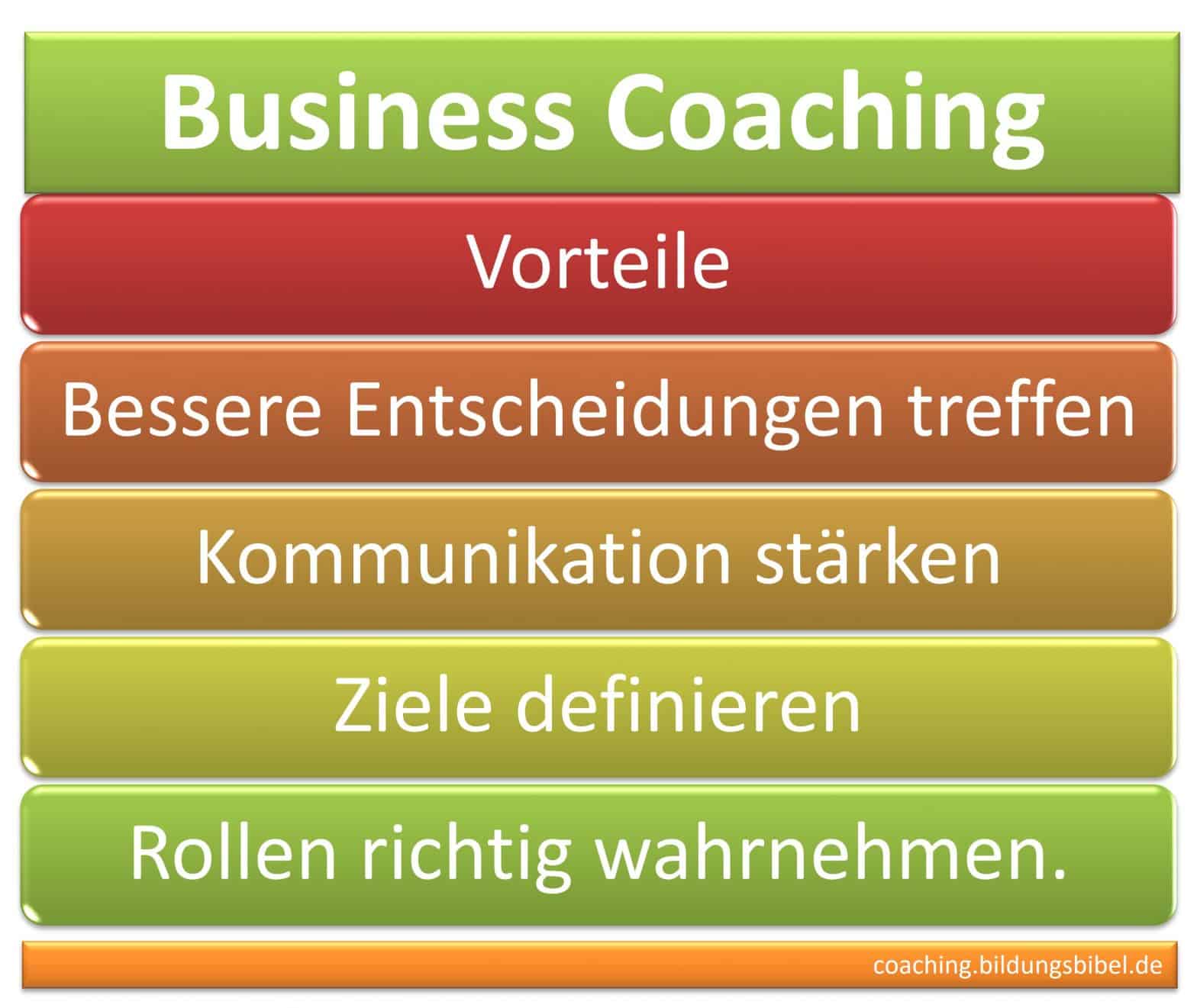 Business Coaching, Vorteile, bessere Entscheidungen treffen, Kommunikation stärken, Ziele definieren und Rollen richtig wahrnehmen.
