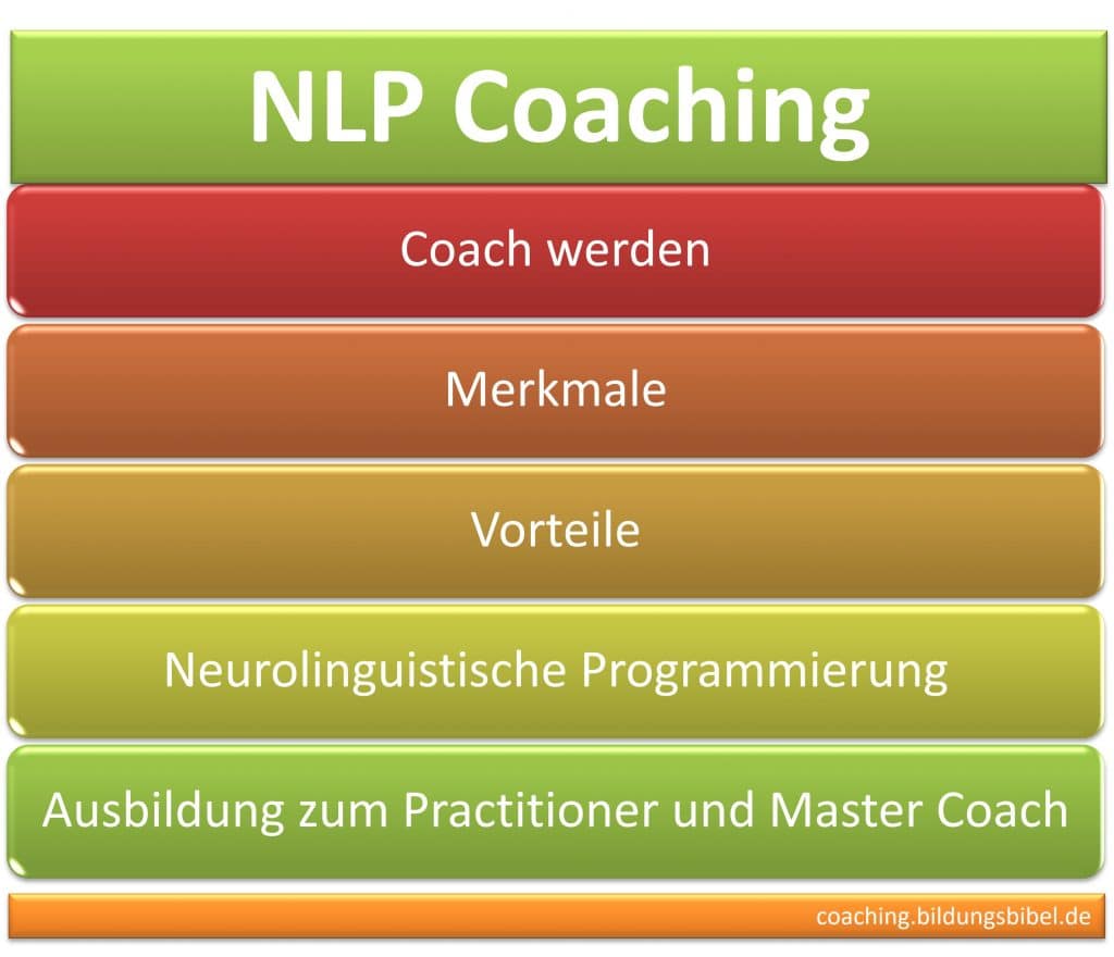 NLP Coaching, Coach werden, Merkmale, Vorteile, Neurolinguistische Programmierung, Ausbildung zum Practitioner und Master Coach.