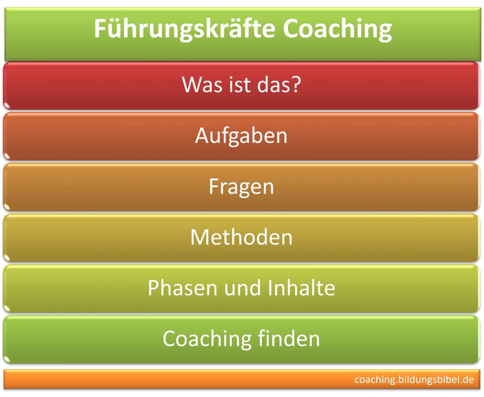 Führungskräfte Coaching, Ziele, Inhalte, Aufgaben, Methoden, Phasen im Coaching, Coach für Führungscoaching finden.