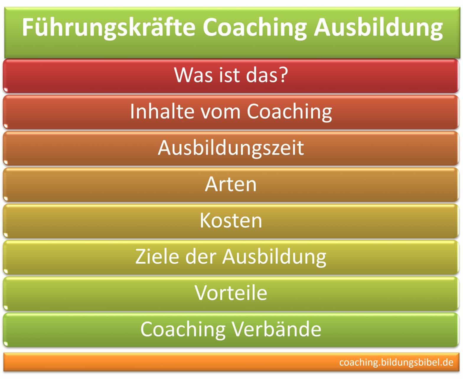 Führungskräfte Coaching Ausbildung, Infos zu Kosten, Inhalt, Dauer, Ziele, Vorteile, Einzelcoaching, Gruppencoaching, Studiengang Coaching.