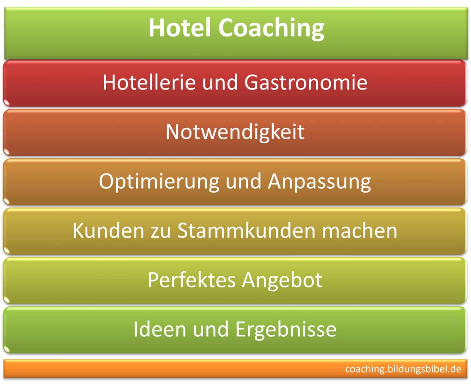 Hotel Coaching und Coach für Beratung, Gastronomie Coaching, Optimierung und Anpassung, Stammkunden gewinnen, starken Ideen und Ergebnisse.