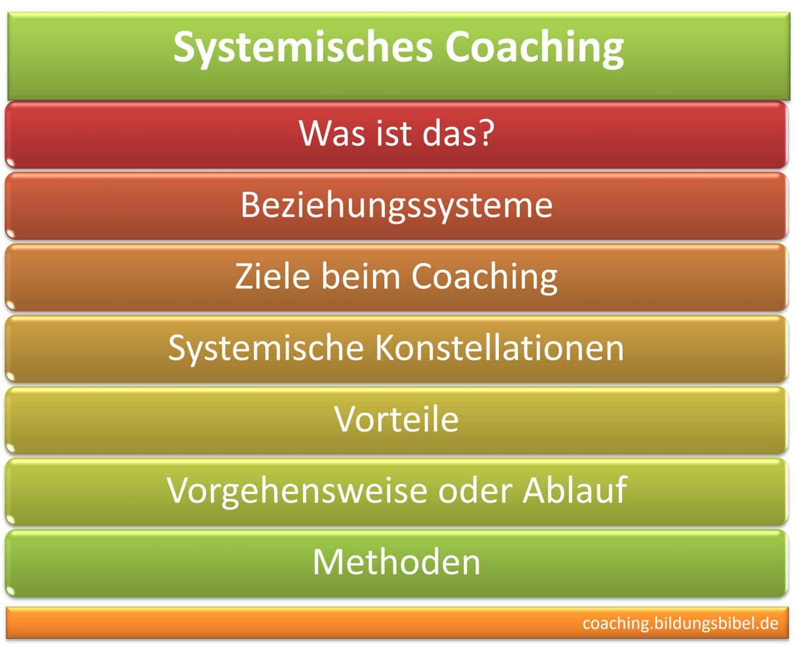 Systemisches Coaching, Coach, Definition, Einführung, Ziele, Konstellationen, Vorteile, Vorgehensweise, Ablauf, Beziehungssysteme.